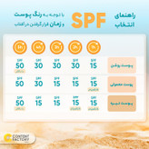 کرم ضد آفتاب بدون رنگ کلاژن، 60 SPF، مدل Ultra Protect، مناسب انواع پوست و حجم 130 میلیلیتر، محافظت کننده در برابر اشعه UVA و UVB، ضد آب، +++ PA، نرم کننده، روشن کننده پوست، مات کننده، با ماندگاری 2 ساعته