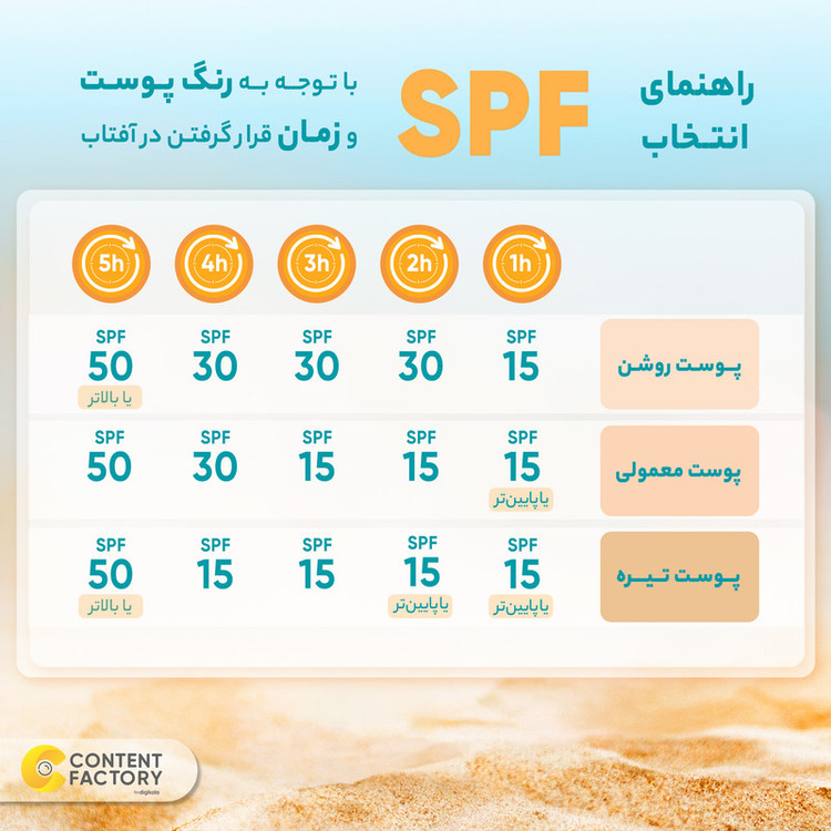 کرم ضد آفتاب بدون رنگ کلاژن، 60 SPF، مدل Ultra Protect، مناسب انواع پوست و حجم 130 میلیلیتر، محافظت کننده در برابر اشعه UVA و UVB، ضد آب، +++ PA، نرم کننده، روشن کننده پوست، مات کننده، با ماندگاری 2 ساعته