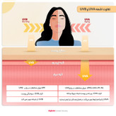 کرم ضد آفتاب رنگی استیلن، SPF 100، مدل All-In-One، مناسب انواع پوست با تنالیته متوسط و حجم 100 میلیلیتر، ضدآب، محافظتکننده در برابر اشعههای UVA و UVB و مرطوبکننده، PA+++، آبرسانی عمیق و طولانیمدت پوست، با ماندگاری 2 ساعته