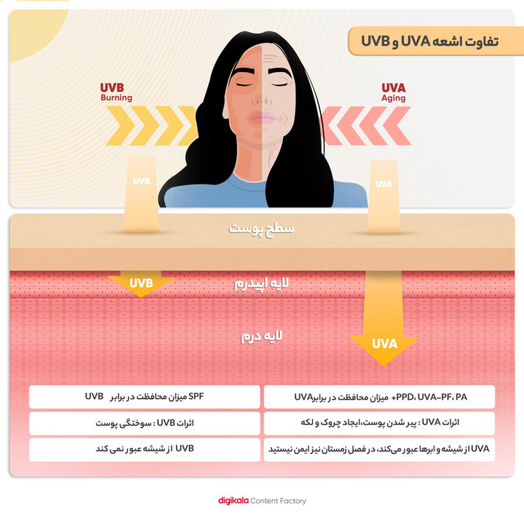 کرم ضد آفتاب رنگی استیلن، SPF 100، مدل All-In-One، مناسب انواع پوست با تنالیته متوسط و حجم 100 میلیلیتر، ضدآب، محافظتکننده در برابر اشعههای UVA و UVB و مرطوبکننده، PA+++، آبرسانی عمیق و طولانیمدت پوست، با ماندگاری 2 ساعته